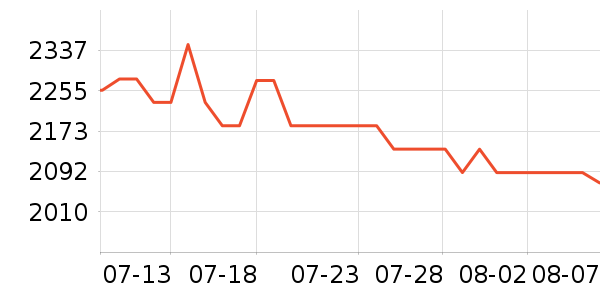 Ӣ�ض�CPU��ʷ�۸�