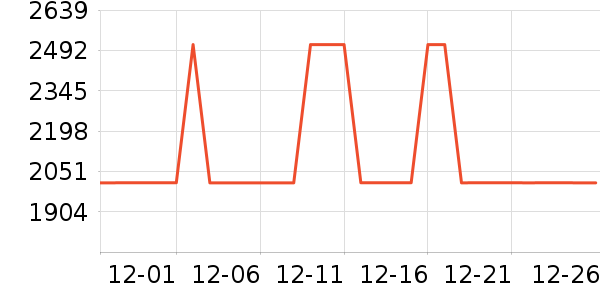 ��ɳ��������ʷ�۸�