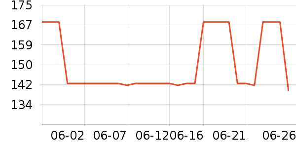 �����ֵ�������/˿����ʷ�۸�