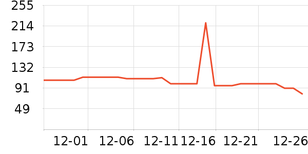 DHC����ʫжױ��ʷ�۸�