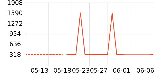 APM Monacoʱнָ/ʷ۸