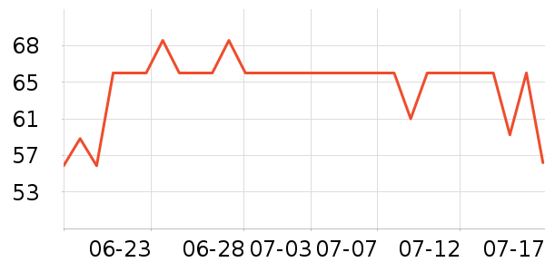 MAD SHARK������ʷ�۸�