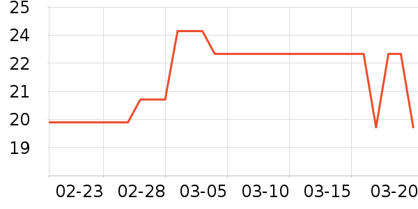 �Ź�������ʷ�۸�