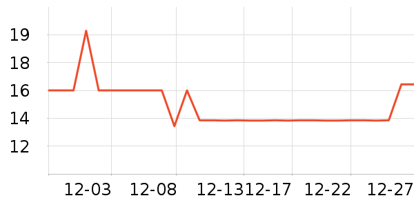 ����ŵ����������ʷ�۸�