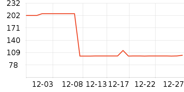 ������ʷ�۸�