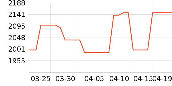 TCL������ʷ�۸�