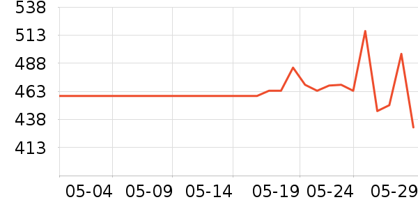 ��������Ӳ����ʷ�۸�