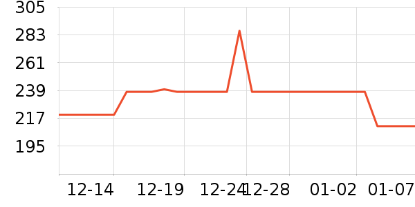 ����Ҿ���Ʒ��ʷ�۸�