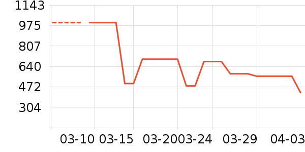 ������������������ʷ�۸�