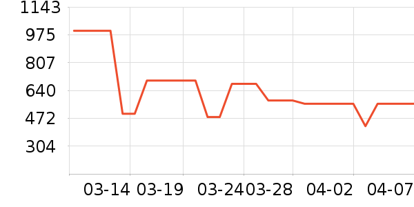 ������������������ʷ�۸�