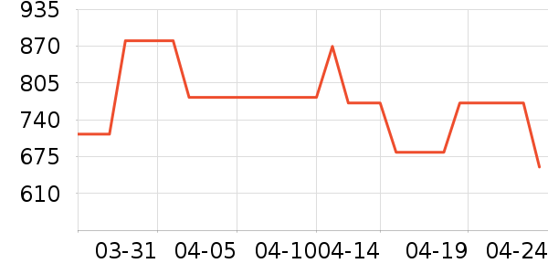 �����˶����������ʷ�۸�