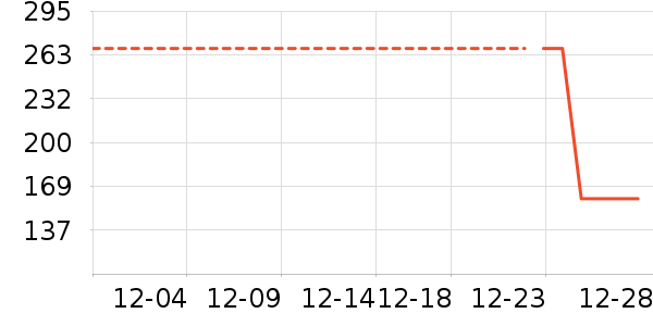 ����/������ʷ�۸�