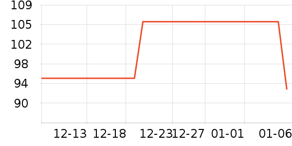 ��ʢӾ����ʷ�۸�