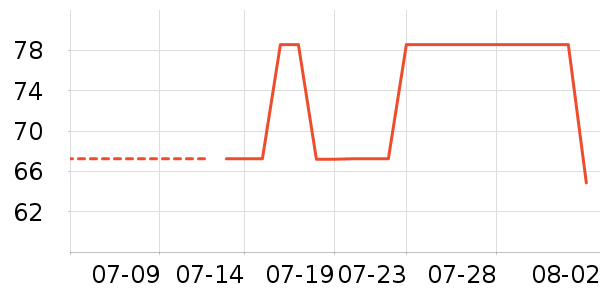 �����˶�����ʷ�۸�