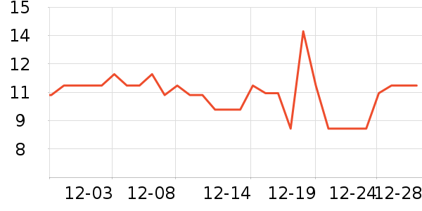 �����ؿ���/������ʷ�۸�