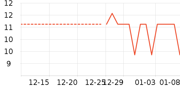 �����ؿ���/������ʷ�۸�