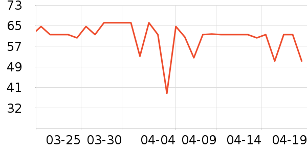 �ñ������/ϴ������ʷ�۸�