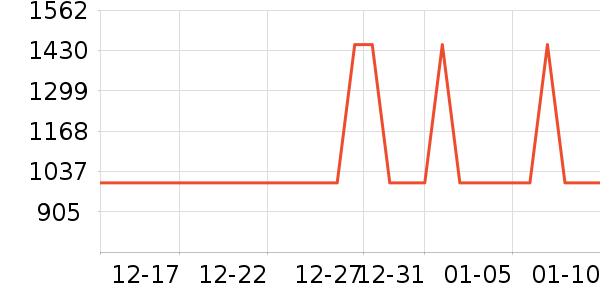 �׼���ˮ����ʷ�۸�