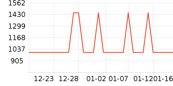 �׼���ˮ����ʷ�۸�