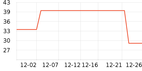 ��ά˹T����ʷ�۸�