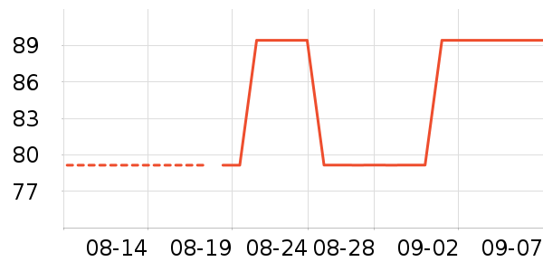 ������ʷ�۸�