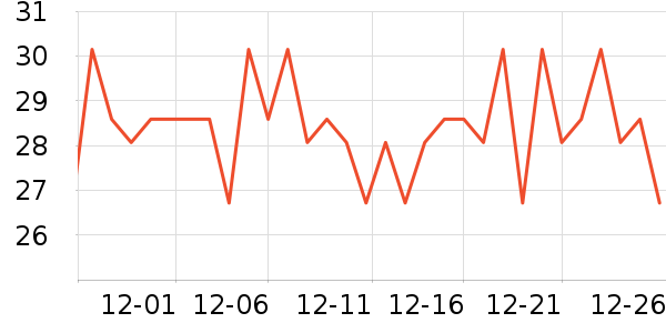 �����ص�����ʷ�۸�