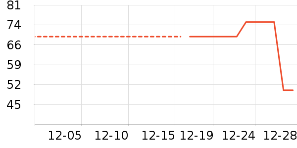 ʳ������ʷ�۸�