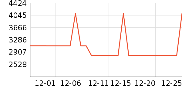 ����ϴ�»���ʷ�۸�