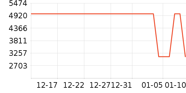 �����յ���ʷ�۸�