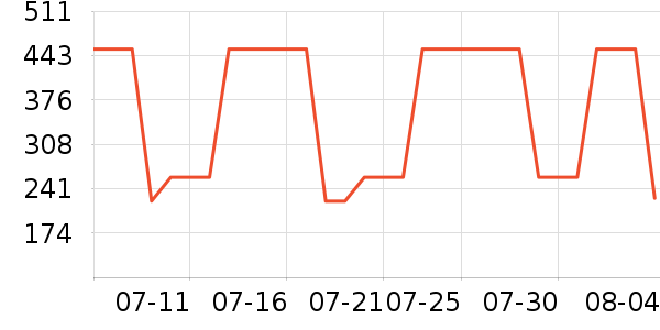 ��ʿ����������ʷ�۸�