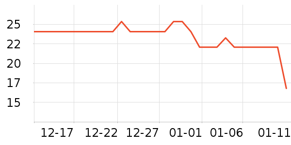 ά���ֽ��ʷ�۸�