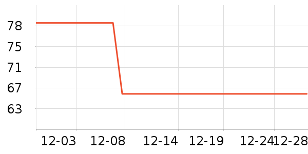 ��ܽ������Ʒ��ʷ�۸�