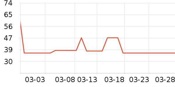 ��ܽ������Ʒ��ʷ�۸�