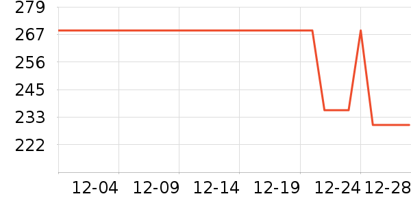 cicochild��ͯ������ʷ�۸�