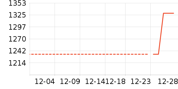 �˶�����ʷ�۸�