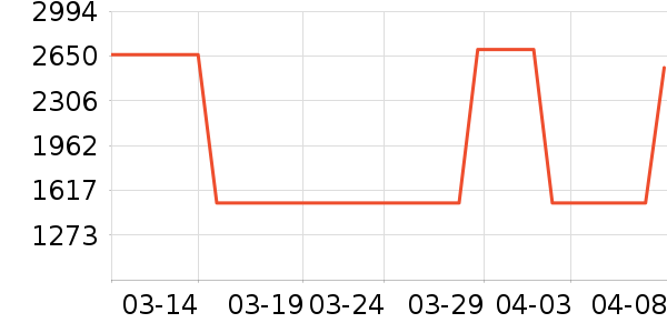 ��ˮ����ʷ�۸�