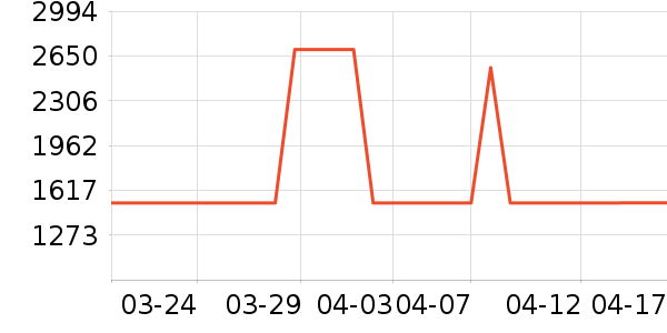 ��ˮ����ʷ�۸�