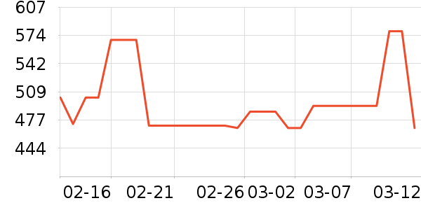 ��������ʷ�۸�