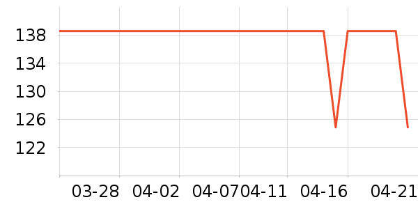 DAVE��BELLA��ͯȹ����ʷ�۸�