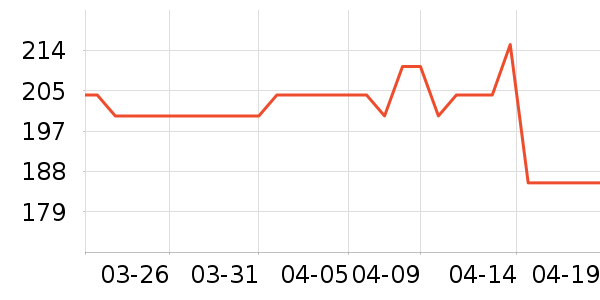 OAKFAMILY��ͯȹ����ʷ�۸�