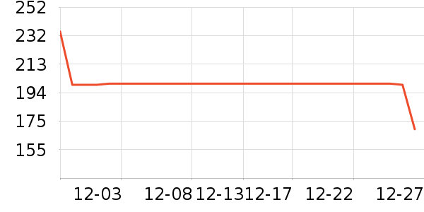 �����˶��п�/������ʷ�۸�