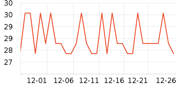 �����س���С������ʷ�۸�