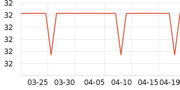 �����س���С������ʷ�۸�