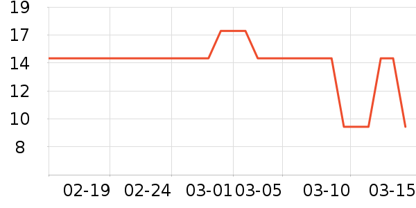 �Źȶ໨��/��������ʷ�۸�