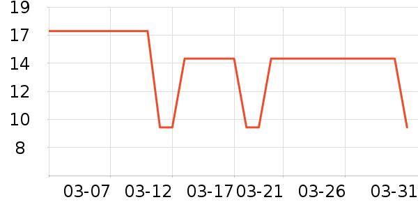 �Źȶ໨��/��������ʷ�۸�