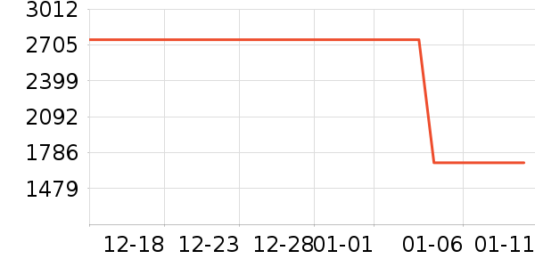 vivo�ֻ���ʷ�۸�