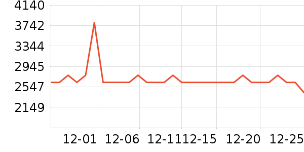 ޢ������Ů����ʷ�۸�