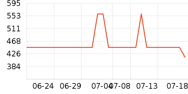 ʩ��������ʱ������/����/������ʷ�۸�