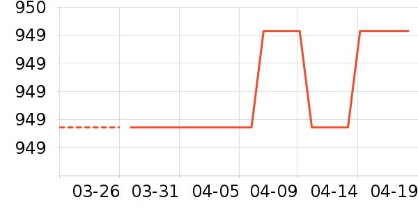 ����˶��п�/������ʷ�۸�