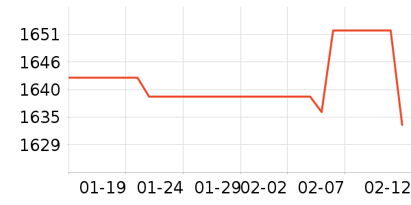 ��������������ʷ�۸�